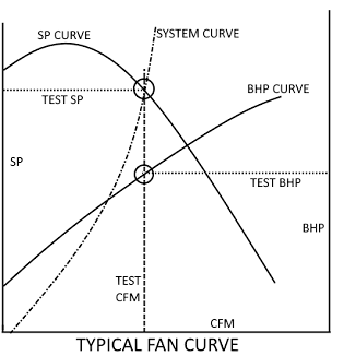 typical fan curve
